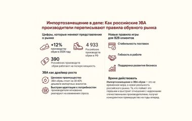 Импортозамещение в деле: Как российские ЭВА производители переписывают правила обувного рынка Импортозамещение в деле: Как российские ЭВА производители переписывают правила обувного рынка